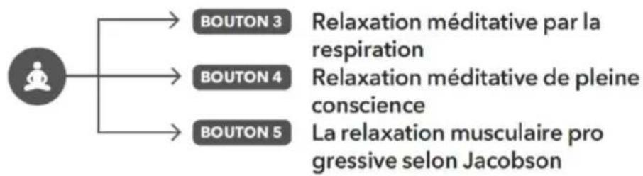 SONORO Relax SO810 S - Brève détente - 2