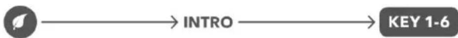 SONORO Relax SO810 S - Nature sounds - 1