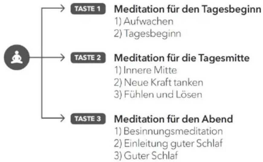SONORO Relax SO810 S - Fuhlen, Besinnen. Selfst-Sein - 1