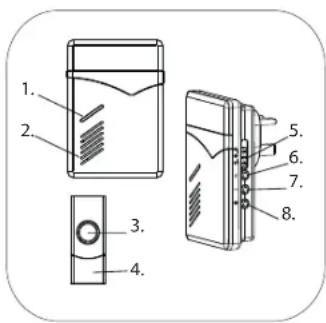 GRUNDIG Wireless Doorbell 2 - 2
