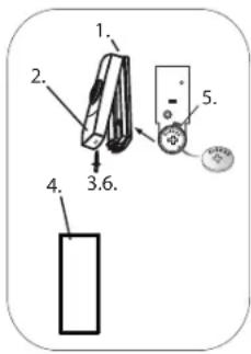 GRUNDIG Wireless Doorbell 2 - 1