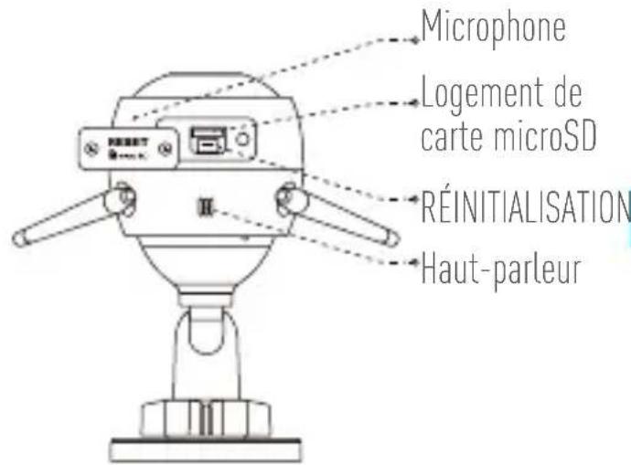EZVIZ C3W Pro - Notions de base - 2