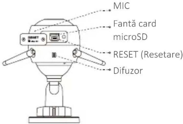 EZVIZ C3W Pro - Elemente de bază - 2