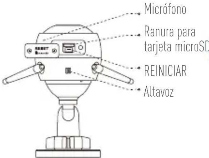 EZVIZ C3W Pro - Elementos Basics - 2