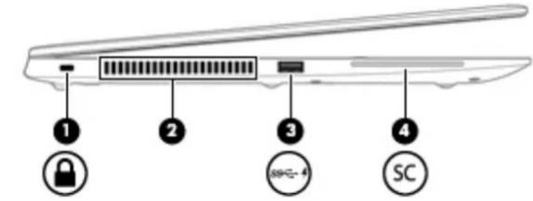 HP ZBook 15u G5 - Côté gauche - 1