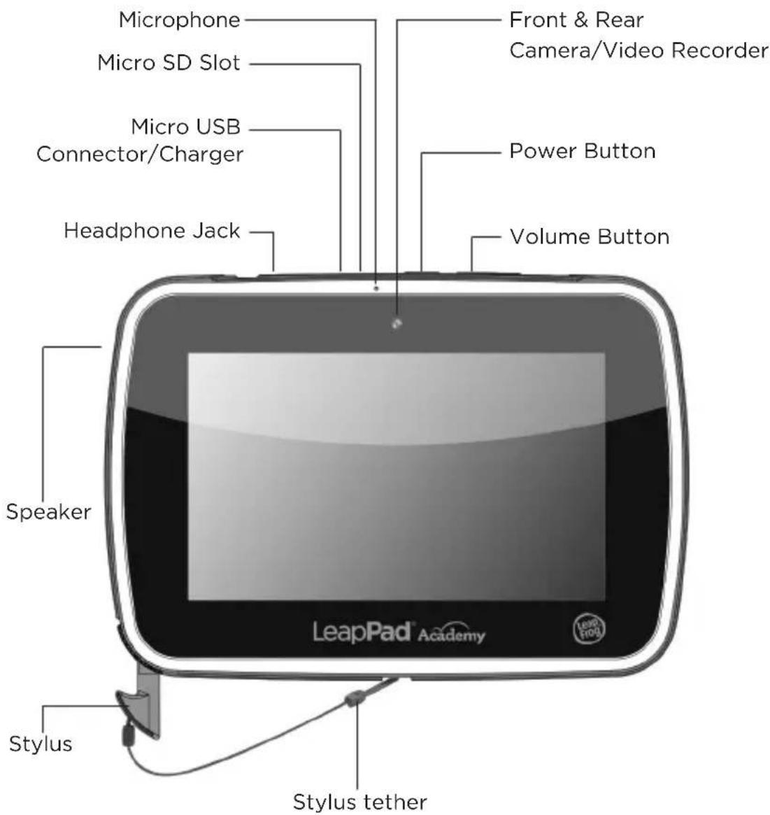 LEAPFROG LeapPad Academy - Key Features - 1
