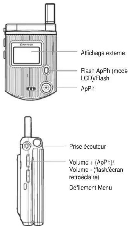 PANTECH C3 - Fréquence - 2