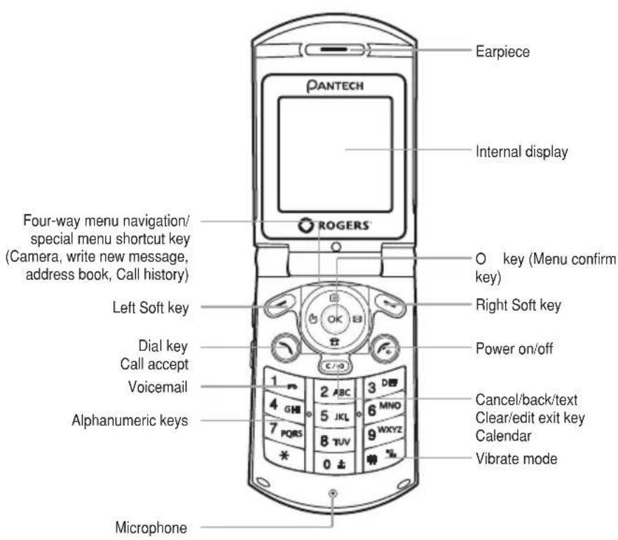 PANTECH C3 - Operating Frequency - 1