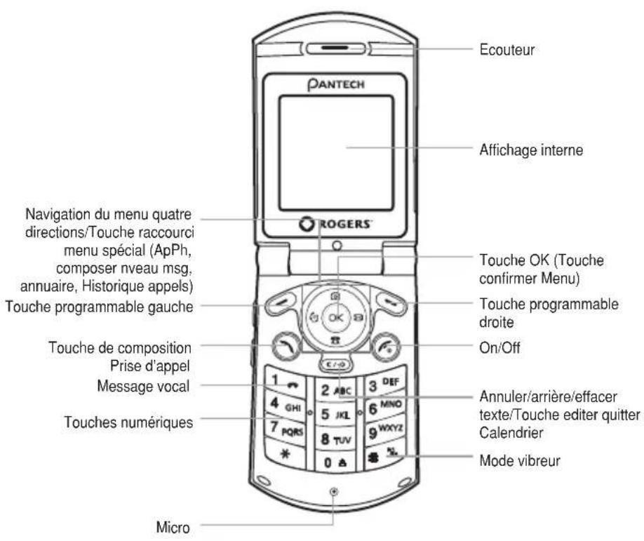 PANTECH C3 - Fréquence - 1