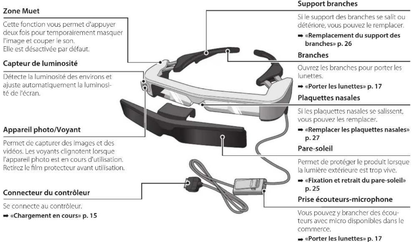 EPSON Moverio BT350 - Pavé tactile - 1