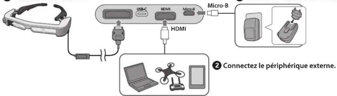 EPSON Moverio BT35E - Connexion par HDMI - 1