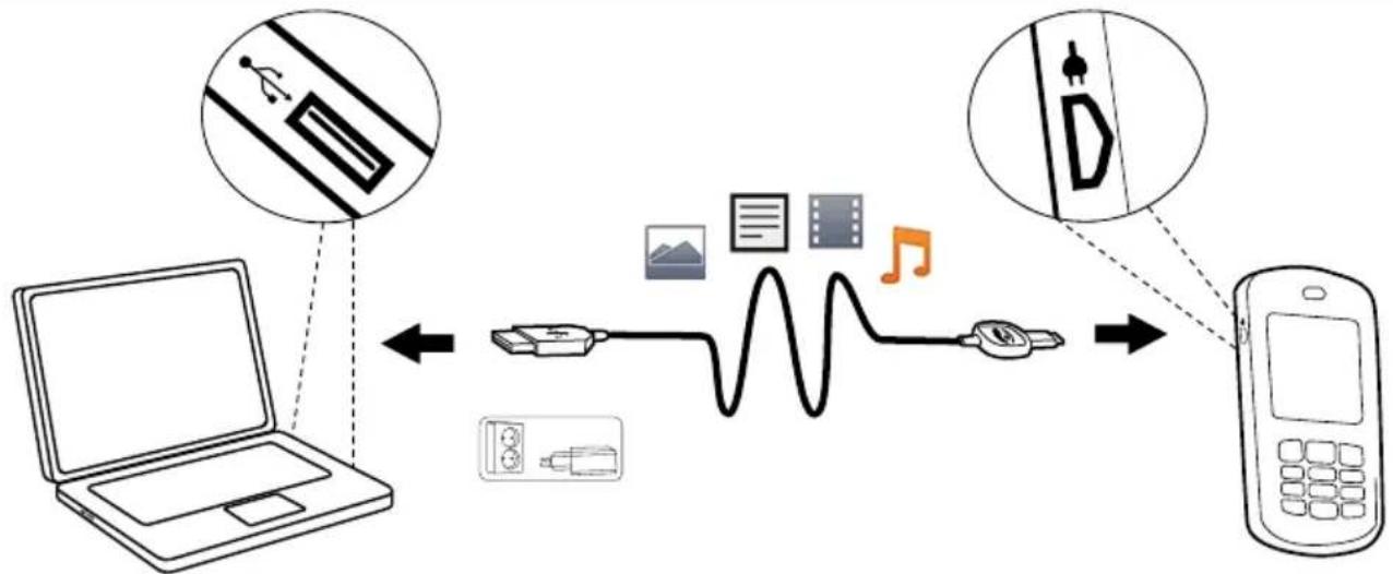 DORO PhoneEasy 626 - Connexion du téléphone à un ordinateur - 1