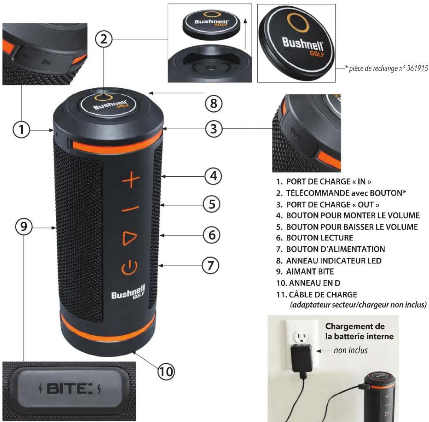 BUSHNELL Wingman - 1