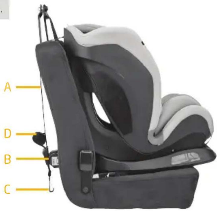MAXI-COSI Titan Plus - IMPORTANT: - 24