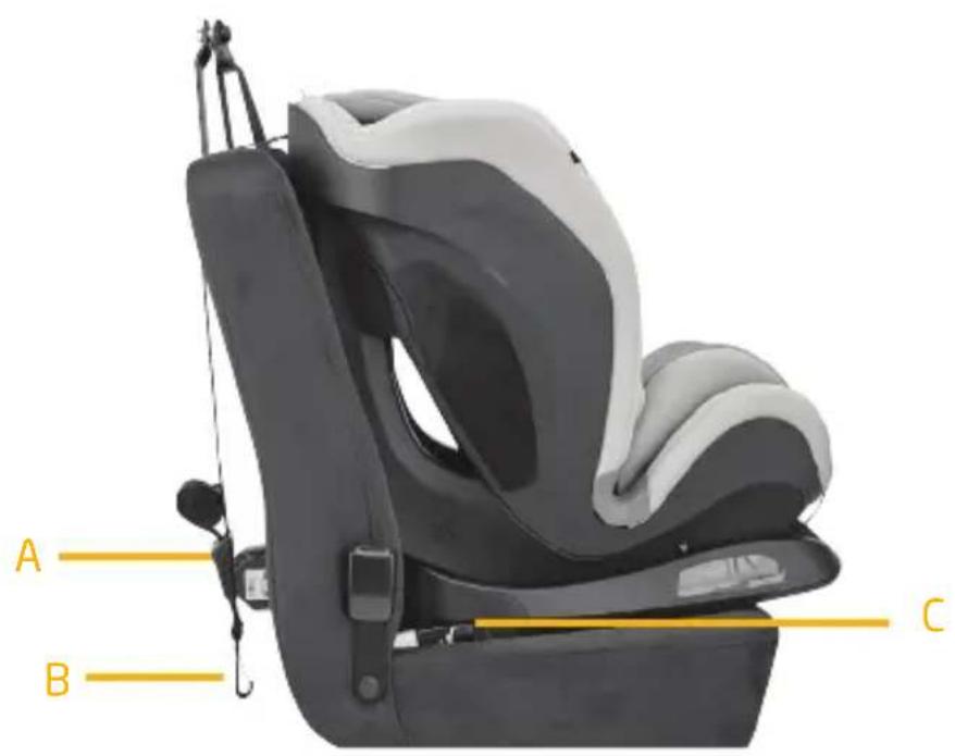 MAXI-COSI Titan Plus - IMPORTANT: - 33