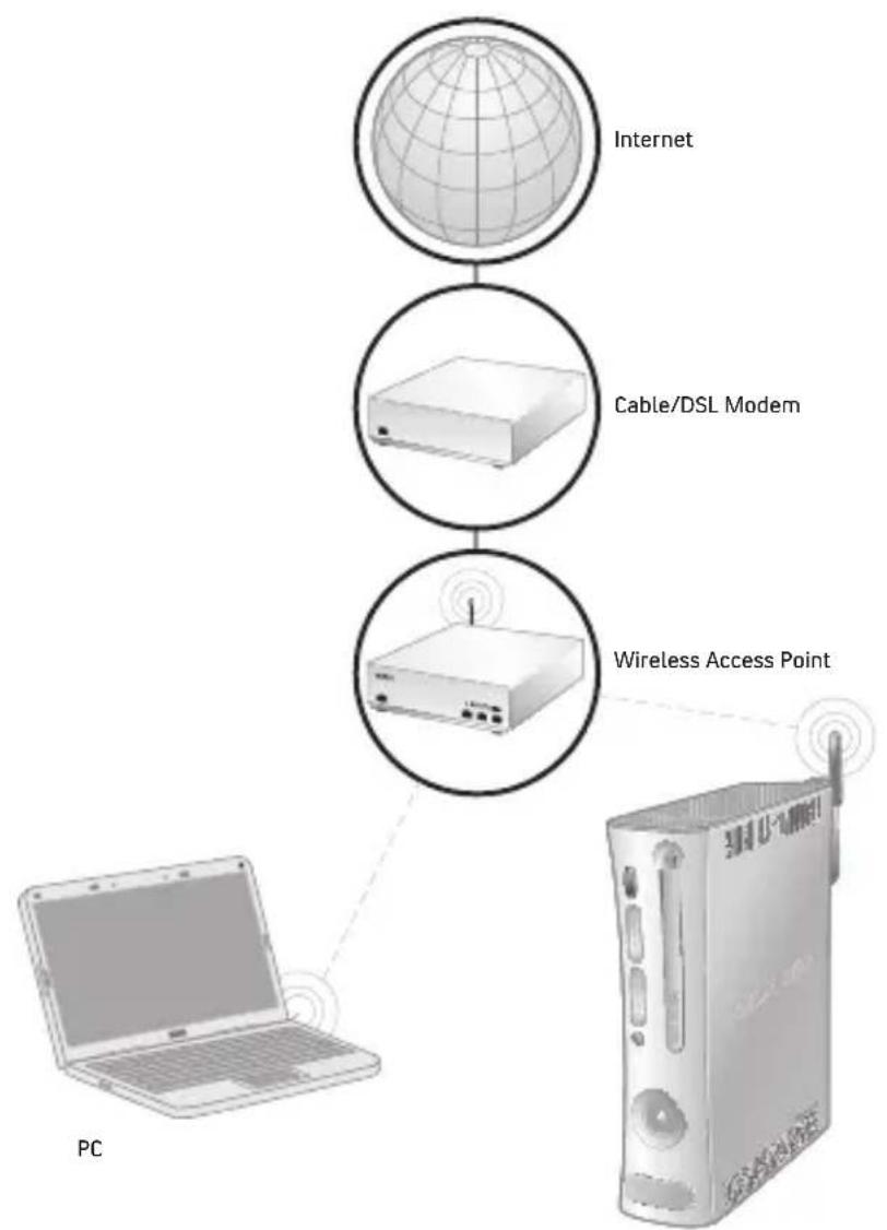 MICROSOFT XBOX 360 WIRELESS NETWORKING ADAPTER STAND - NOTE - 1