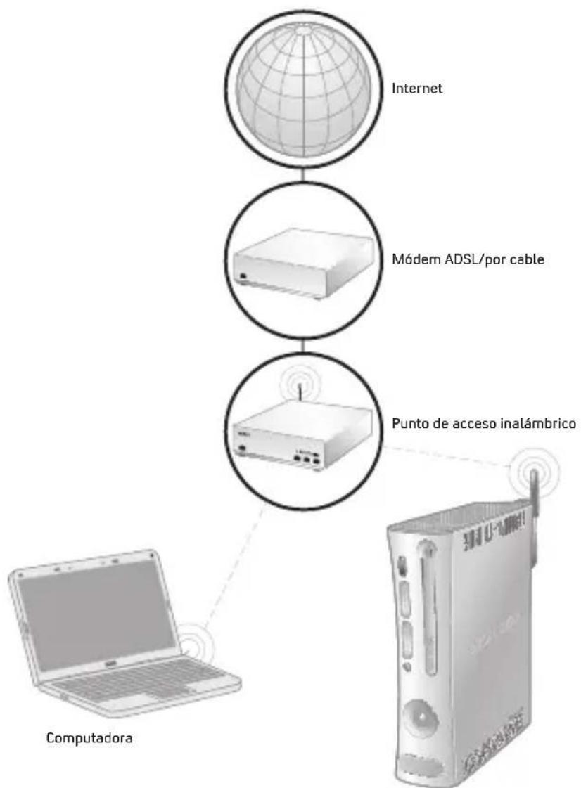 MICROSOFT XBOX 360 WIRELESS NETWORKING ADAPTER STAND - NOTA - 1