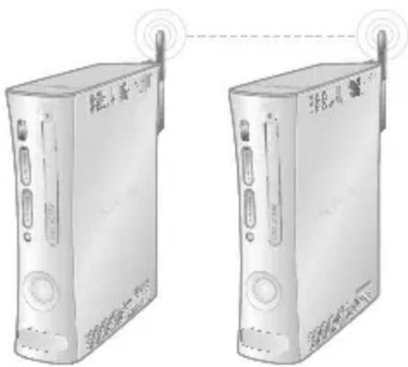 MICROSOFT XBOX 360 WIRELESS NETWORKING ADAPTER STAND - CONECTAR LA CONSOLA PROPIA A OTRA CONSOLA - 1