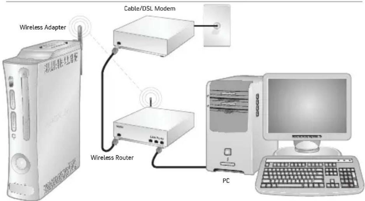 MICROSOFT XBOX 360 WIRELESS NETWORKING ADAPTER STAND - CONNECT TO YOUR NEW WIRELESS NETWORK OR AN EXISTING WIRELESS NETWORK - 1