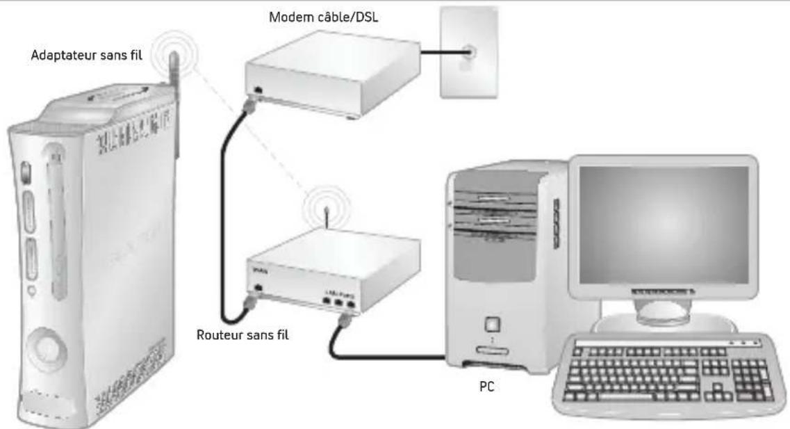 MICROSOFT XBOX 360 WIRELESS NETWORKING ADAPTER STAND - CONNEXION À VOTRE NOUVEAU RÉSEAU SANS FIL OU À UN RÉSEAU SANS FIL EXISTANT - 1