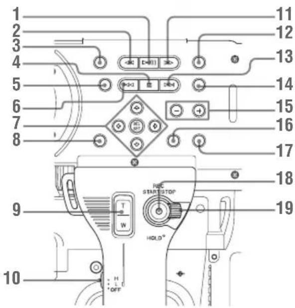 SONY PMW150 - Panneau de commande sur l'anse - 1
