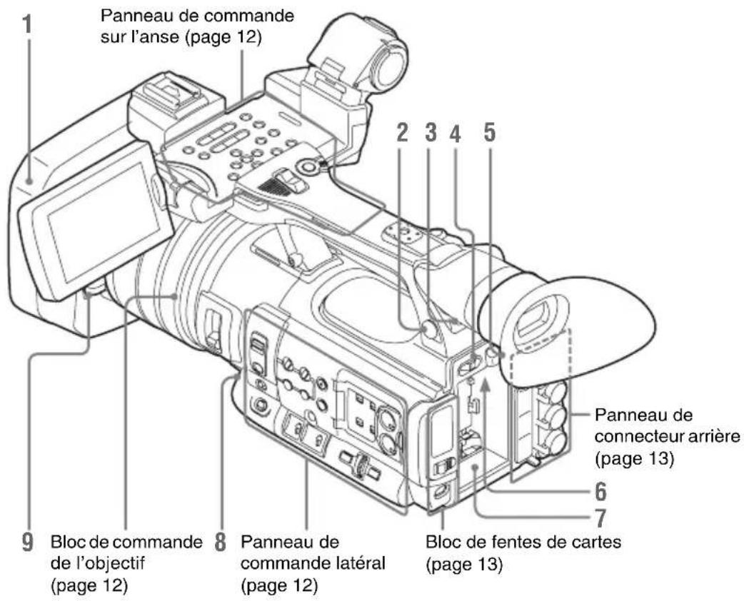 SONY PMW150 - Caméscope - 1