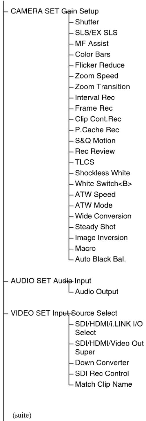 SONY PMW150 - Niveau des menus de configuration - 1