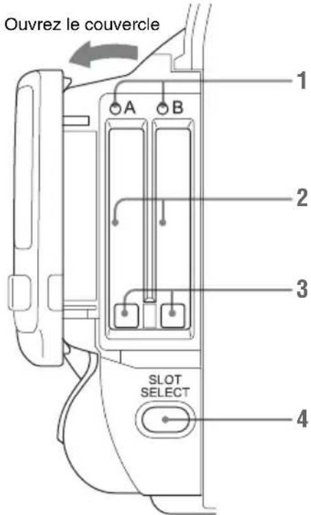 SONY PMW150 - Bloc de fentes de cartes - 1
