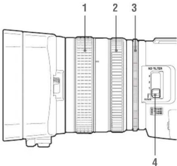 SONY PMW150 - Bloc de commande de I'objet - 1