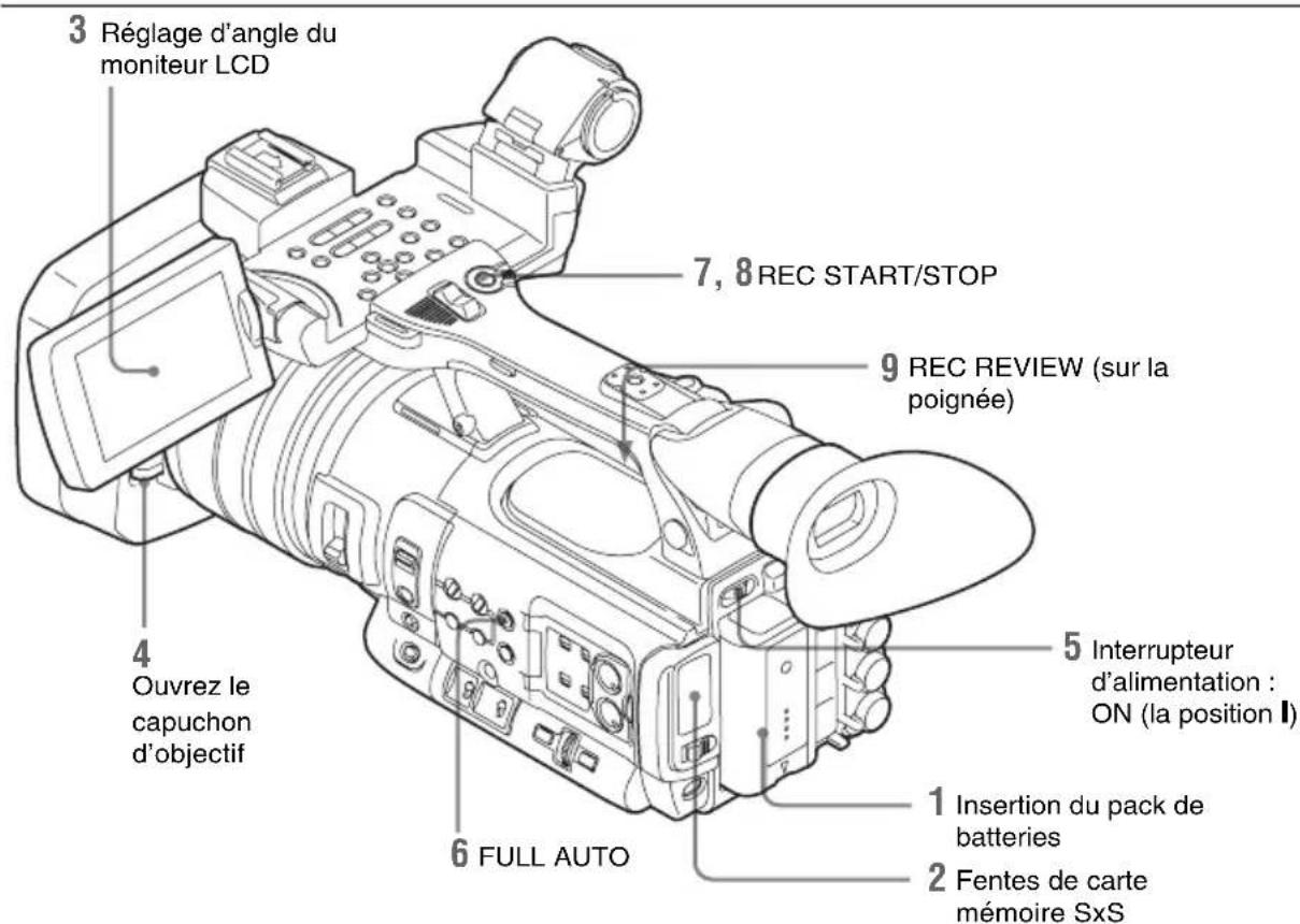 SONY PMW150 - Procedure d'utilisation de base - 1