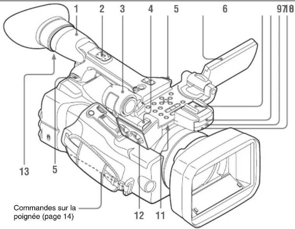 SONY PMW150 - Fixer - 1