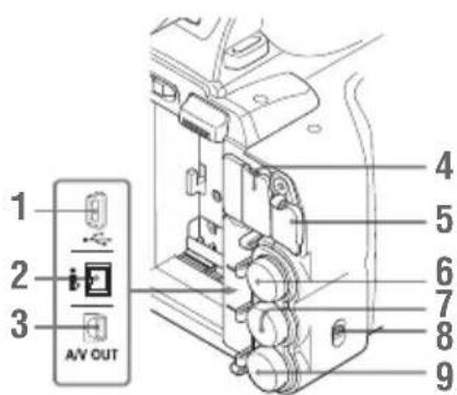 SONY PMW150 - Panneau de connecteur arrêté - 1