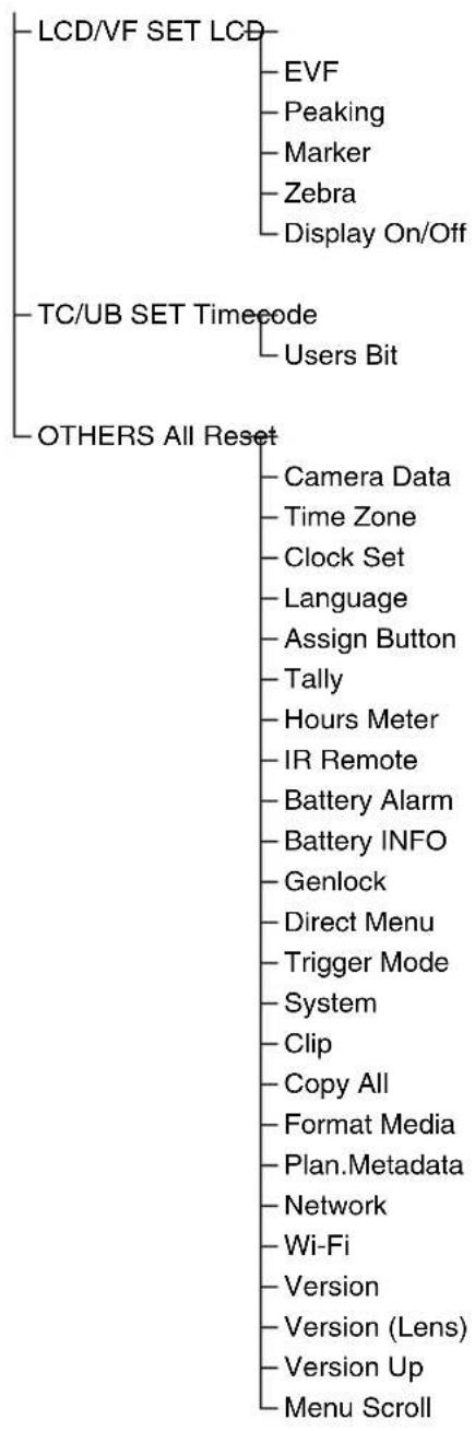SONY PMW150 - Niveau des menus de configuration - 2