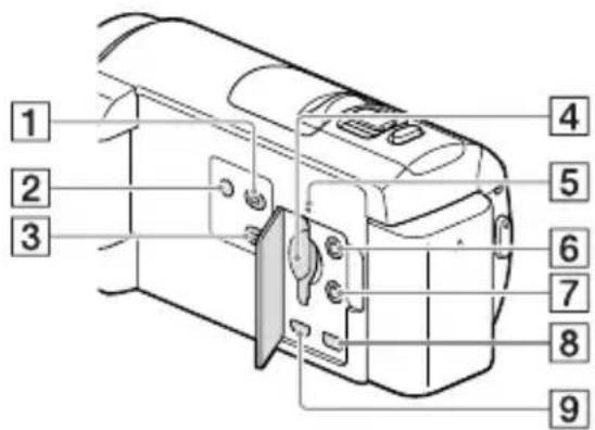 SONY HDRPJ430VE - Teile und Bedienelemente - 7