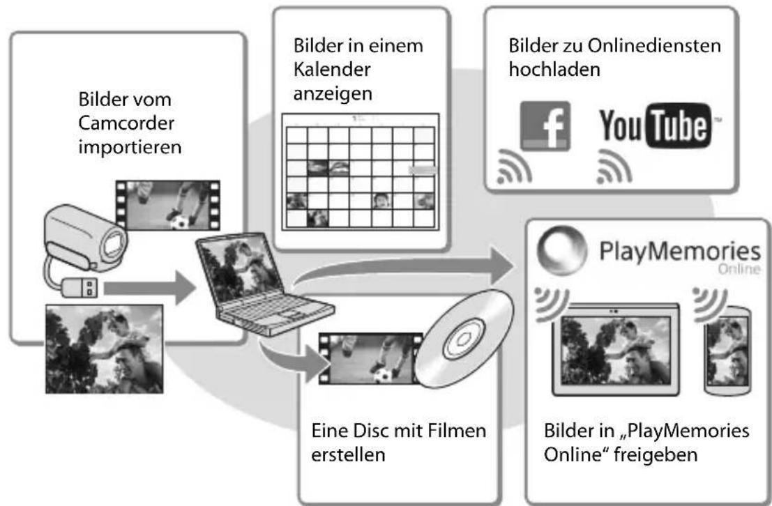 SONY HDRPJ430VE - Die Funktionen der Software „PlayMemories Home" (Windows) - 1