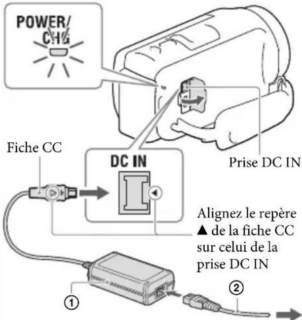 SONY HDRPJ430VE - Raccordez l'adaptateur secteur (1) et le cordon d'alimentation (2) à votre caméoscope et à la prise murale. - 1