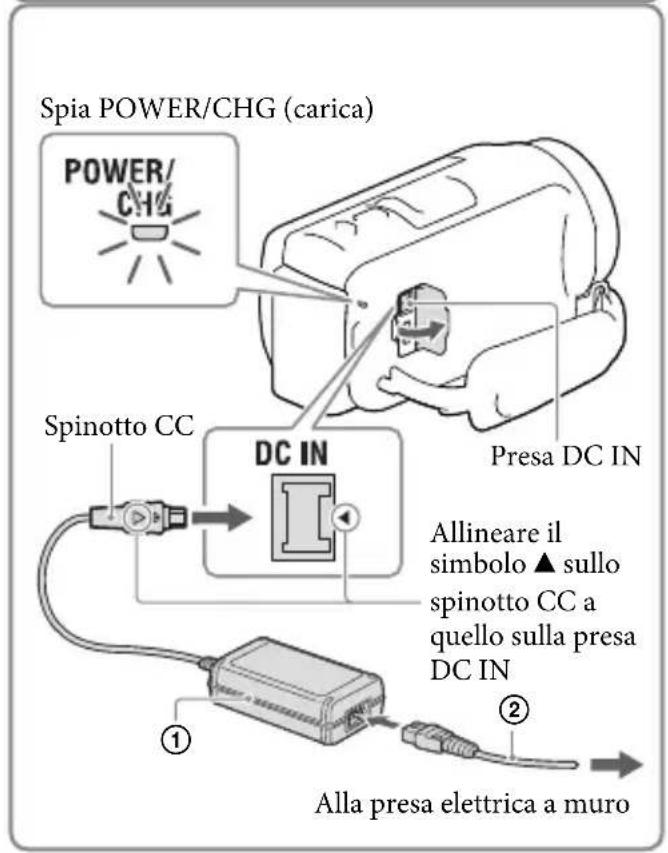 SONY HDRPJ430VE - Collegare l'alimentatore CA (1) e il cavo di alimentazione (2) alla videocamera e alla presa elettrica a muro. - 2