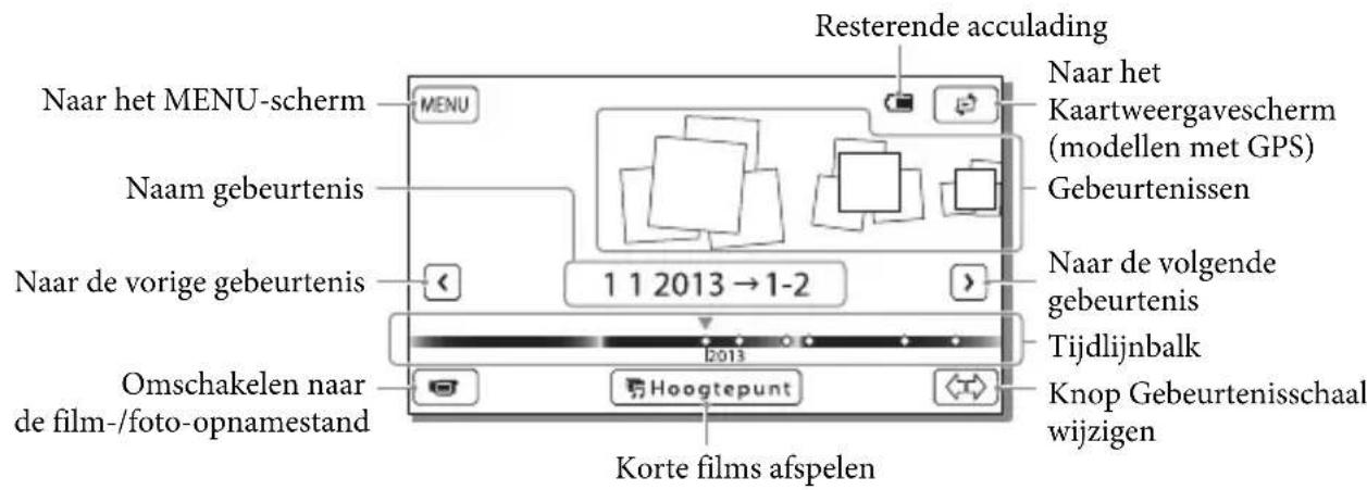 SONY HDRPJ430VE - Het scherm bij Gebeurtenisweergave - 1