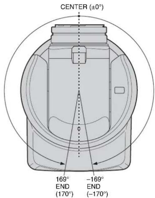 SONY BRCH900 - PAN-TILT LIMIT - 1