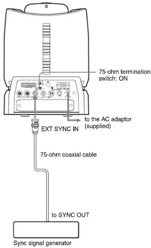 SONY BRCH900 - Connecting a Sync Signal Generator - 1