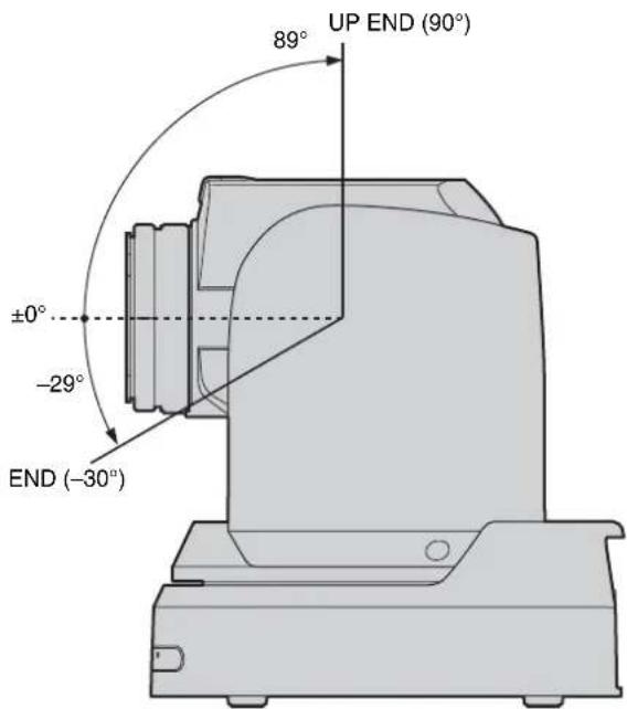 SONY BRCH900 - PAN-TILT LIMIT - 2