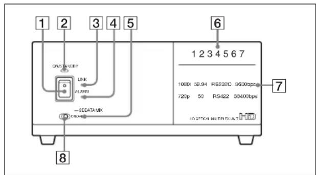 SONY BRCH900 - Unidad de multiplexación óptica HD BRU-SF10 (no suministrada) - 1