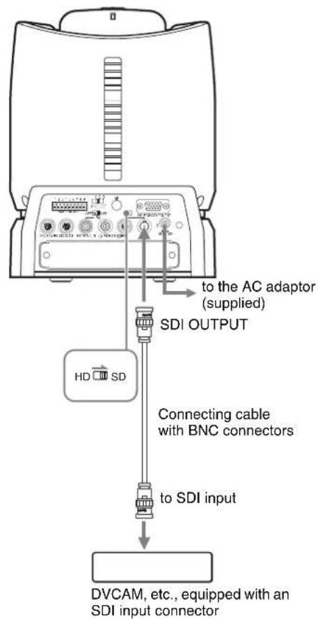 SONY BRCH900 - Connecting a Video Monitor, VTR, etc., Equipped with SDI Input Connector - 1