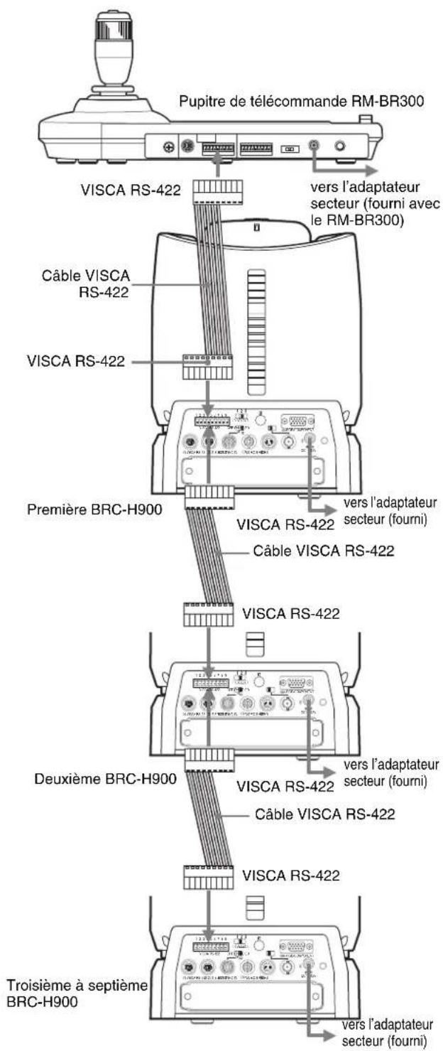 SONY BRCH900 - Remarques - 1