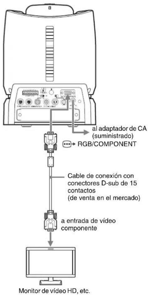 SONY BRCH900 - Conexión de un monitor, etc., equipado con el conector de entrada de vídeo componente analógico (YPbPr) - 1