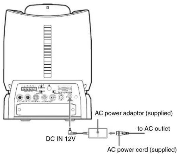 SONY BRCH900 - Connecting to an AC Outlet - 1