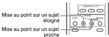SONY BRCH900 - Pour faire manuellement la mise au point sur un sujet - 1