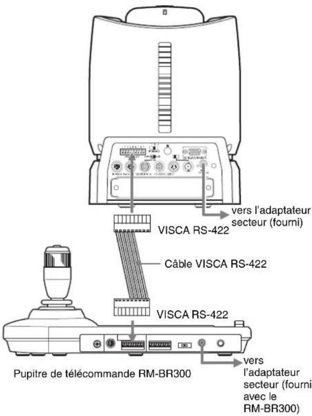 SONY BRCH900 - Pour raccorder le pupitre de télécommande au moyen des connecteurs VISCA RS-422 - 1