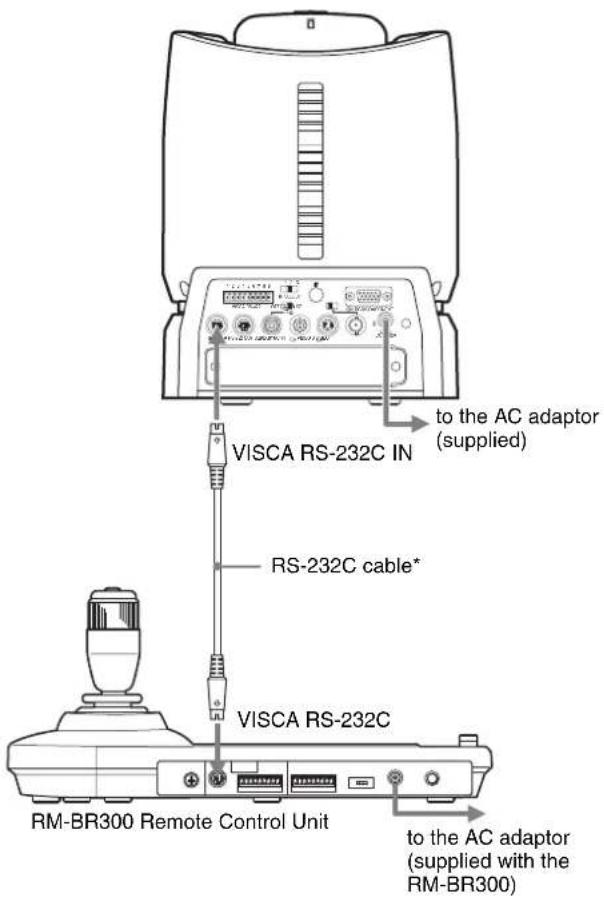 SONY BRCH900 - Connecting the RM-BR300 Remote Control Unit - 1