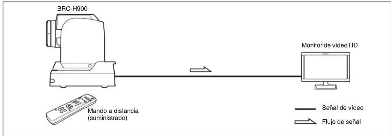 SONY BRCH900 - Funcionamiento de una cámara BRC-H900 mediante el mando a distancia suministrado - 1
